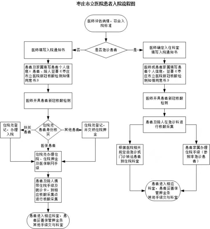 入院流程.jpg