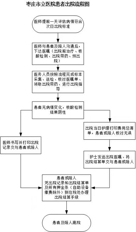 出院流程.jpg