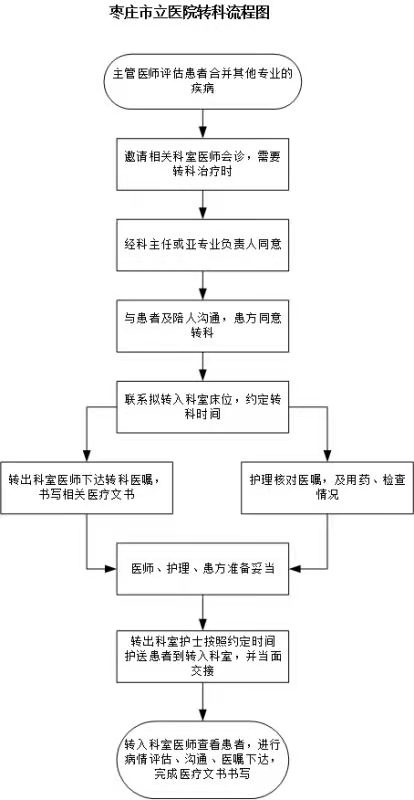 转科流程.jpg